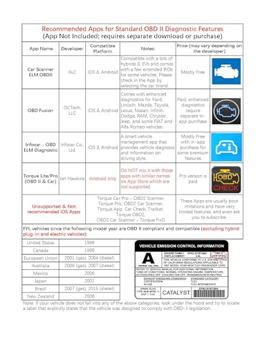 Veepeak Bluetooth 4.0 OBD II Scanner